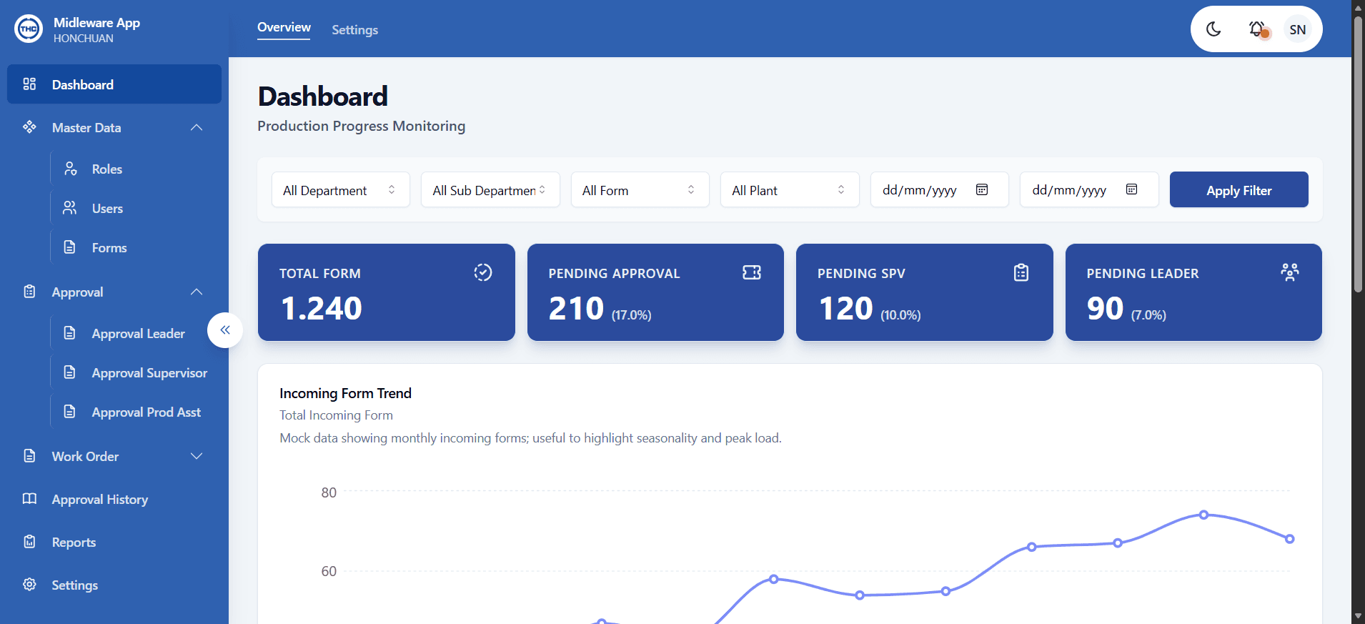 PT Honchuan Indonesia Middleware App