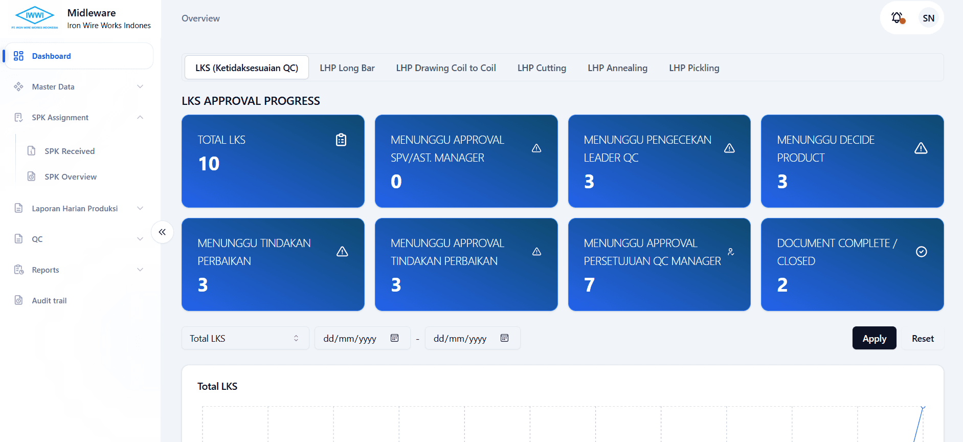 PT Iron Wire Works Indonesia I-Reporter Middleware